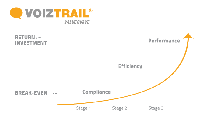 voiztrail value curve aca collector magazine kg hawes